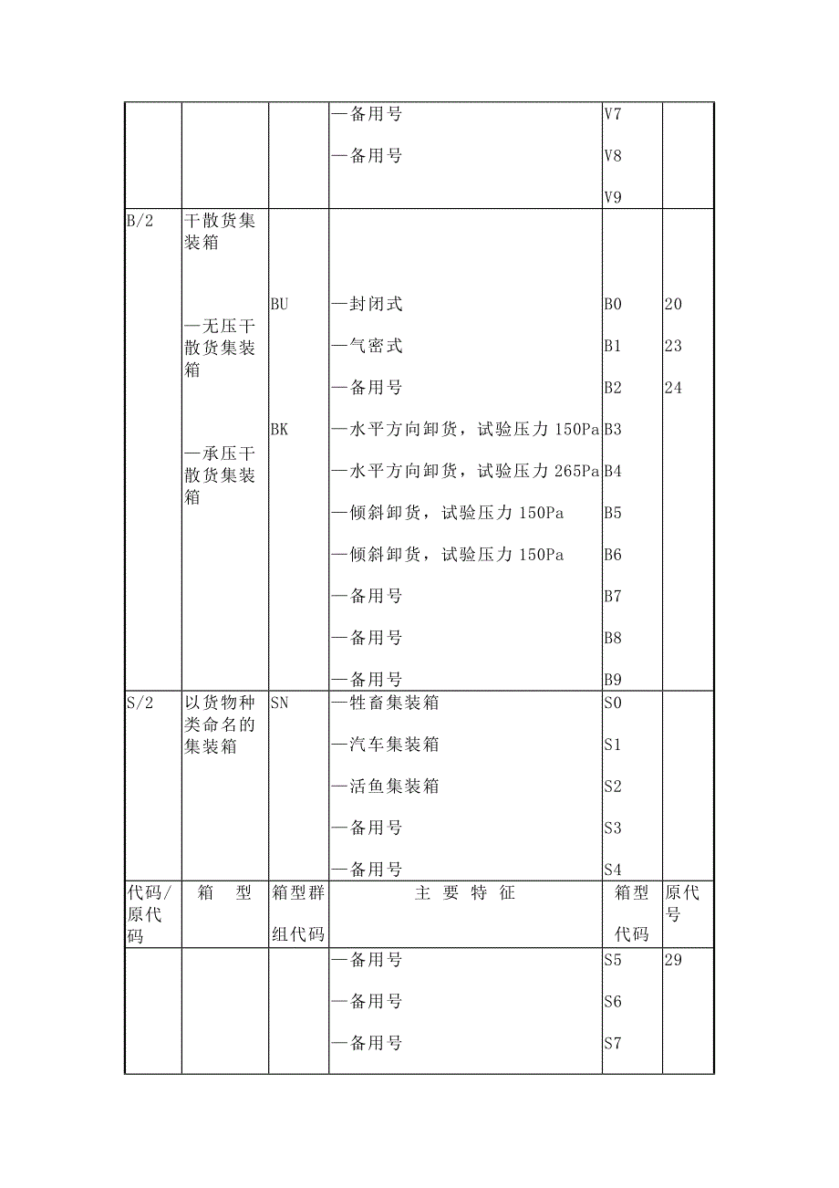 集装箱类型代码表_第2页