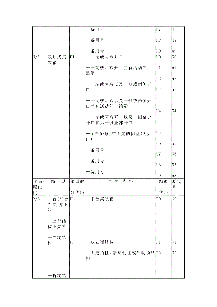 集装箱类型代码表_第4页