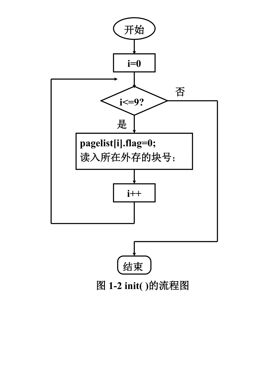 模拟分页式存储管理中硬件的地址转换和产生缺页中断_第4页