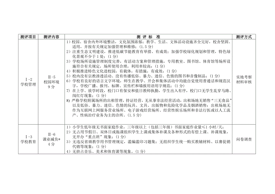 文明校评估暂时标准_第4页