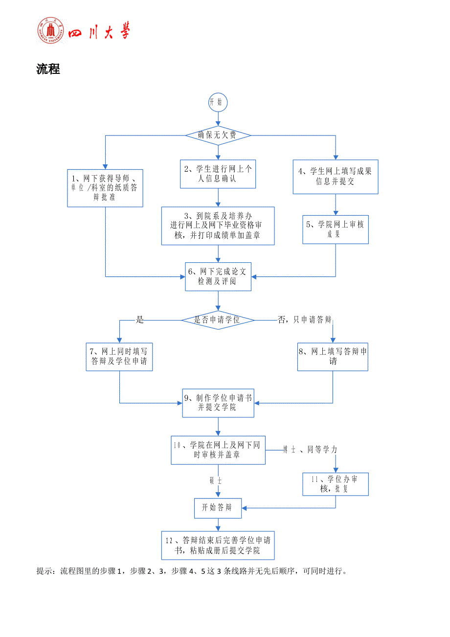 四川大学研究生答辩申请、学位申请流程及学生操_第2页