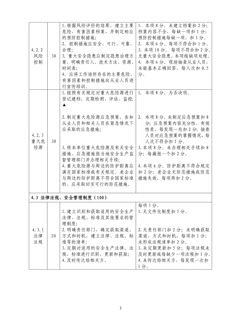 浙江省危险化学品生产(储存)单位安全标准化考评标准_第3页