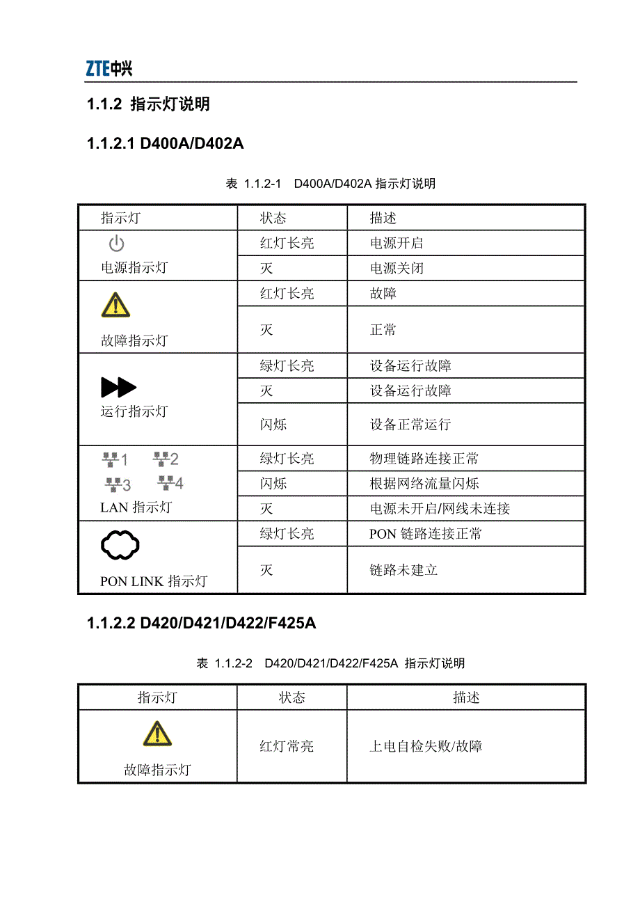 中兴epon设备单板及指示灯_第4页