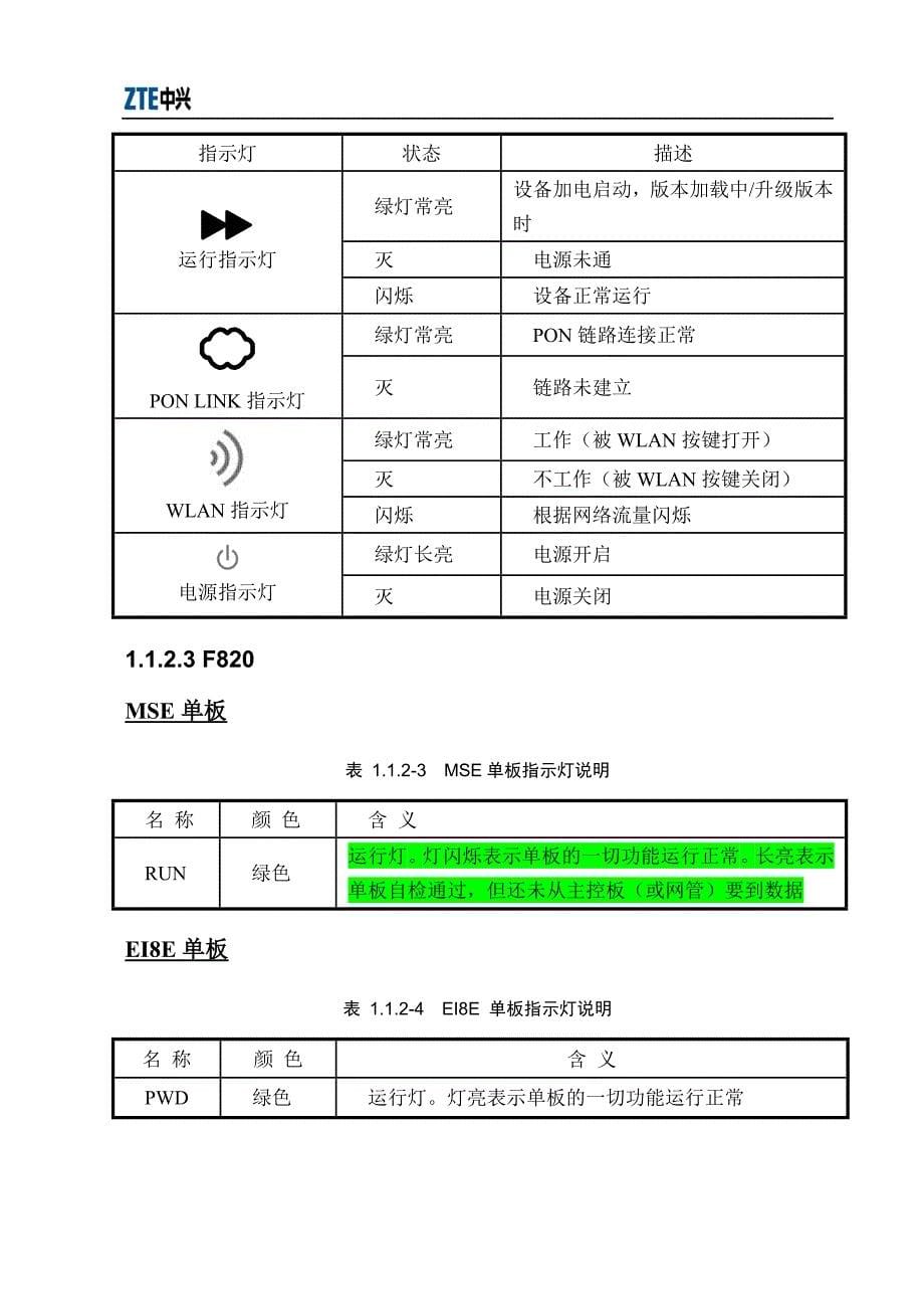 中兴epon设备单板及指示灯_第5页