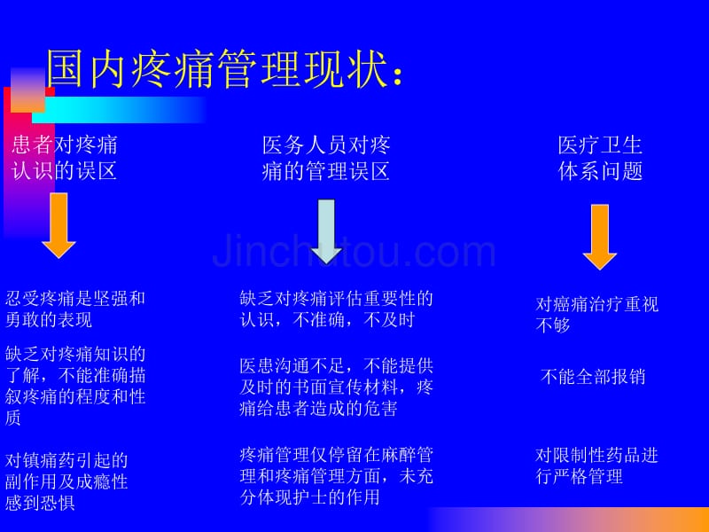 2015业务学习疼痛_第4页