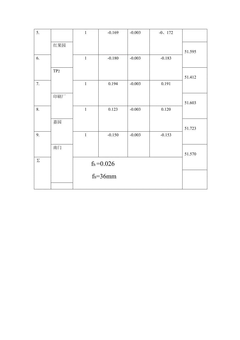 工程测量数据整理_第5页