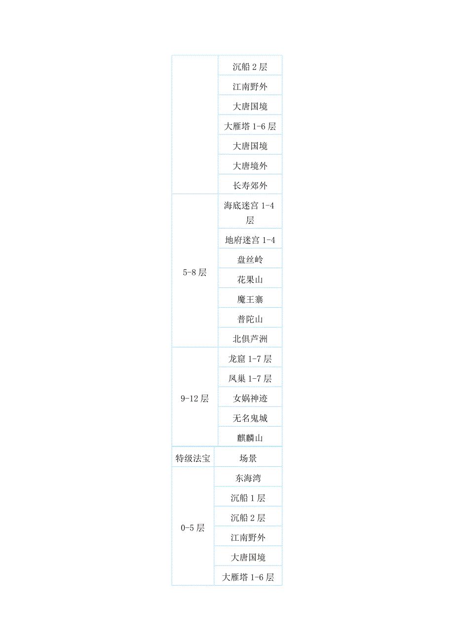 法宝增加灵气地点_第2页