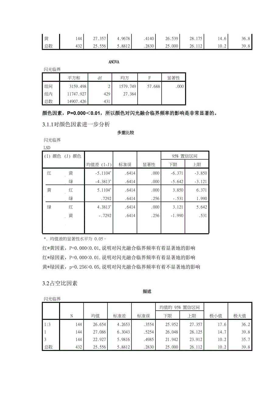 颜色、占空比、亮度对闪光频率融合临界影响的研究报告_第3页