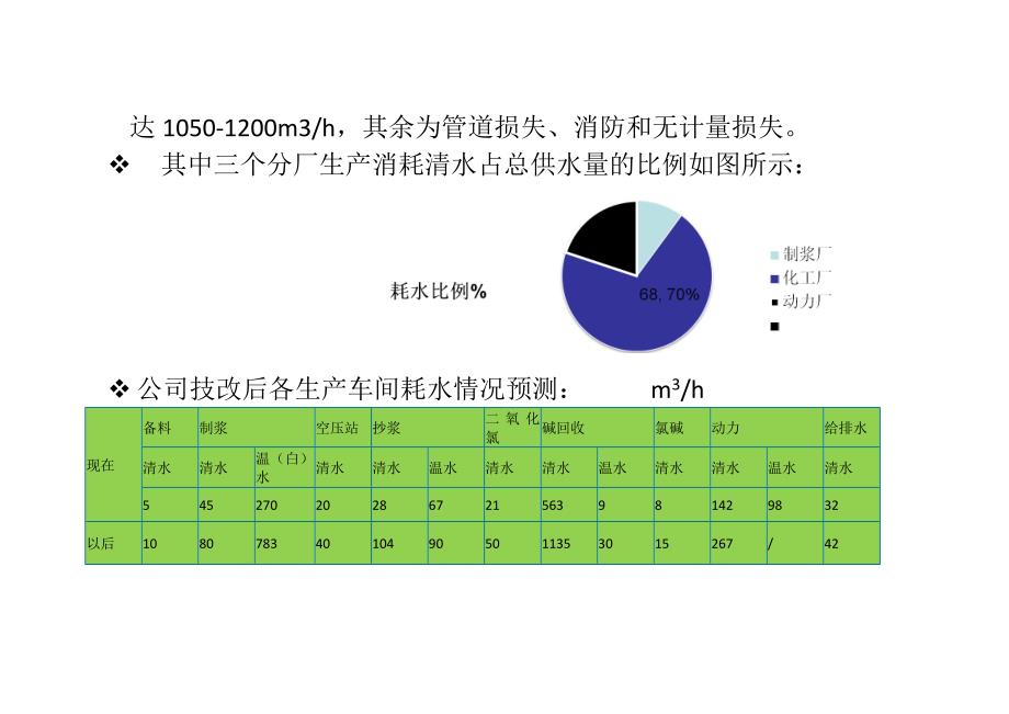 回用溢流水方案_第3页