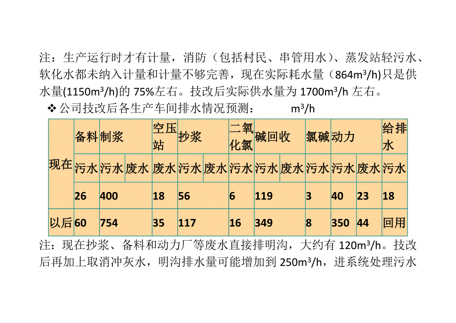 回用溢流水方案_第4页