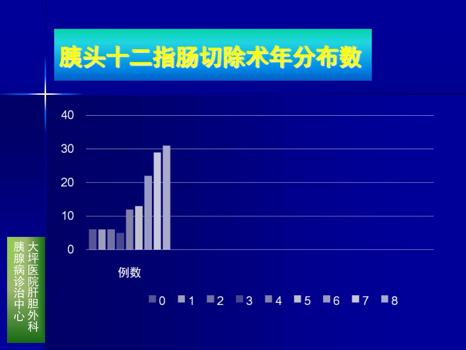 胰十二指肠切除术后并发症及对策_第3页