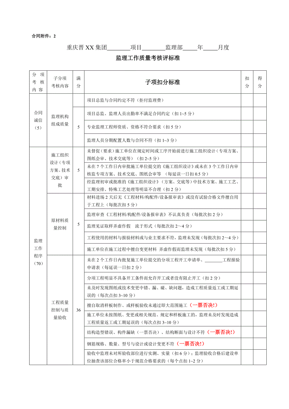 监理工作质量考核办法及考核标准_第3页