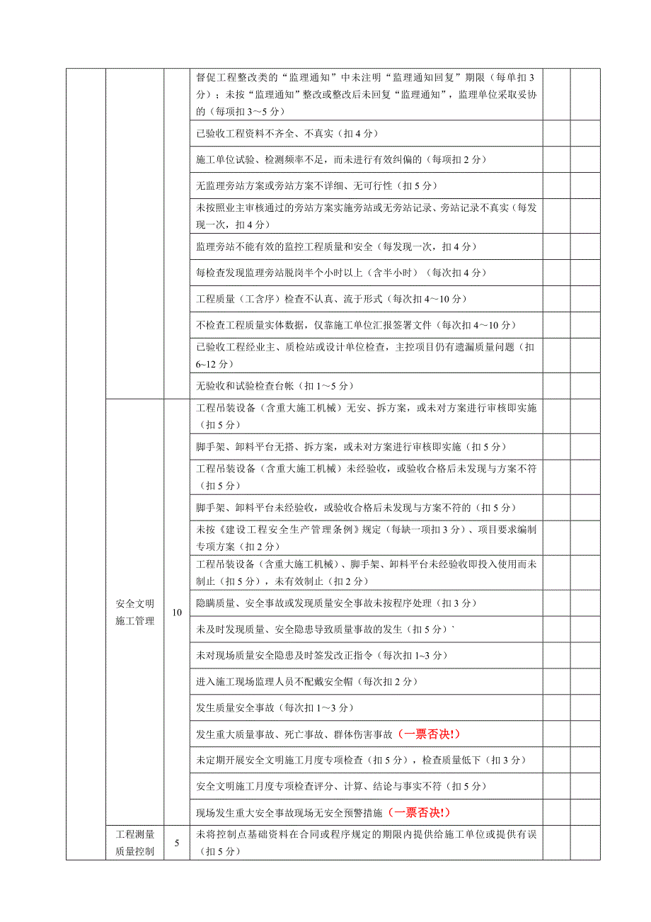 监理工作质量考核办法及考核标准_第4页