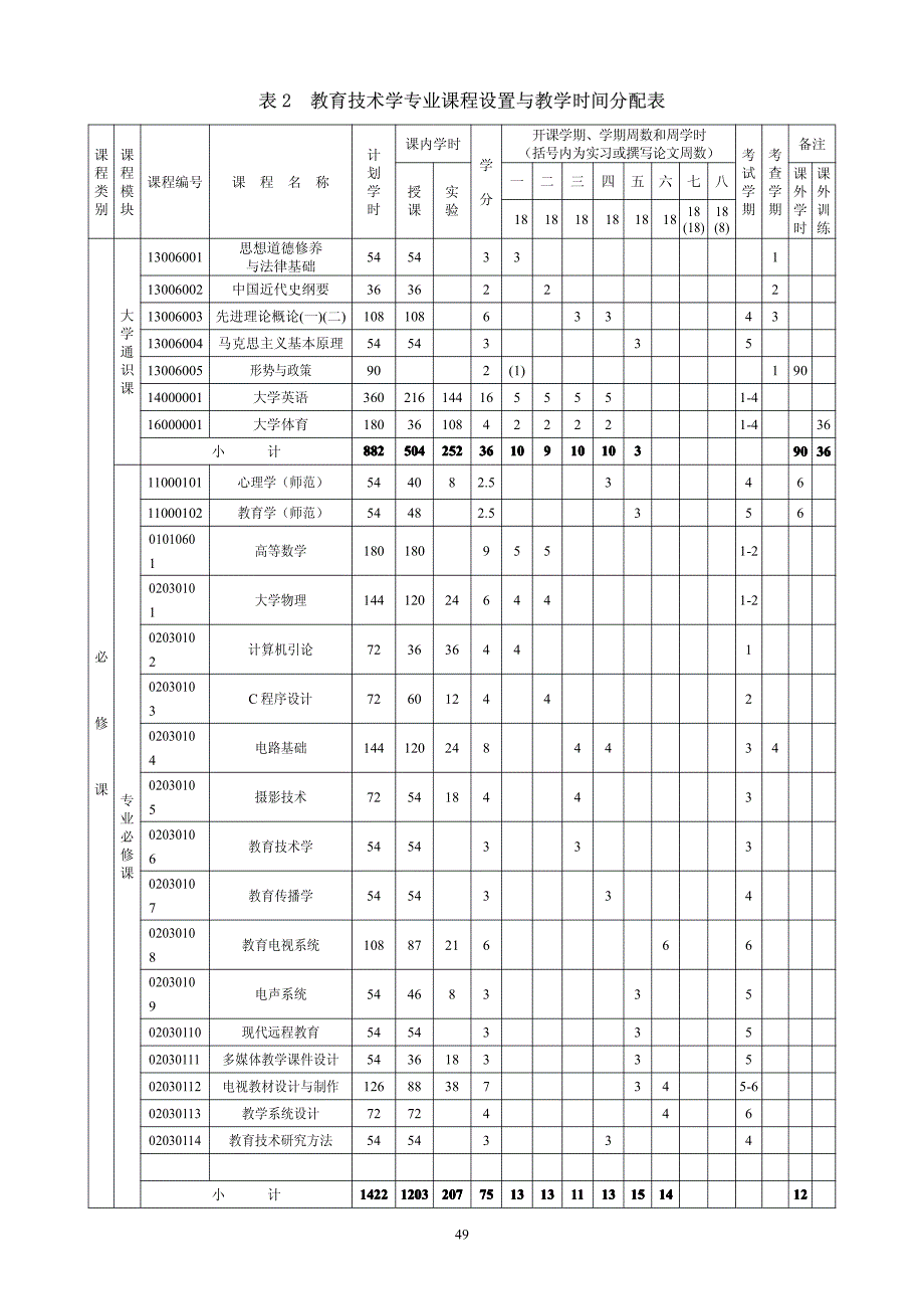 教育技术专业学习科目_第2页