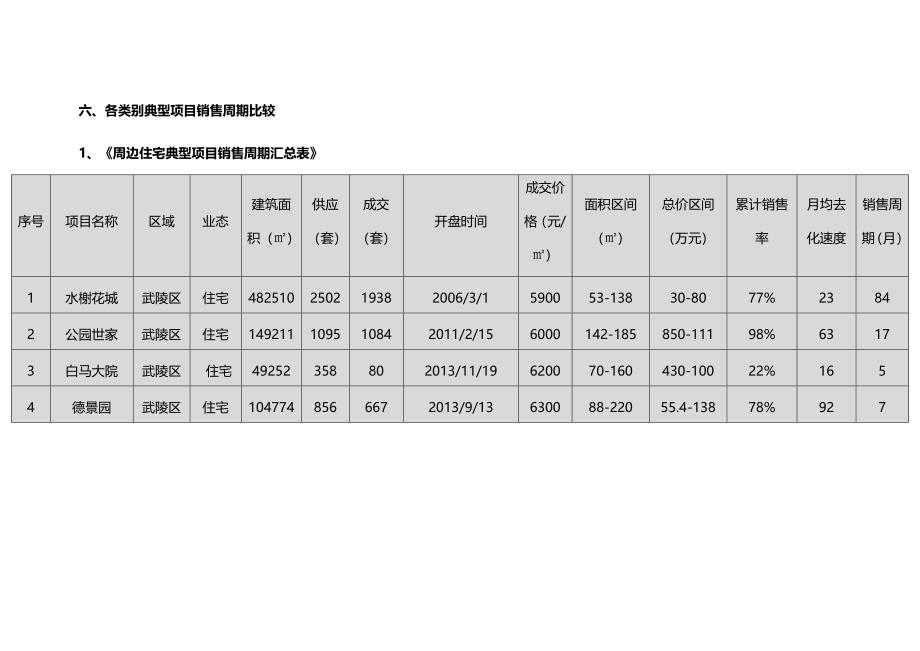 常德万达广场项目3.18_第3页