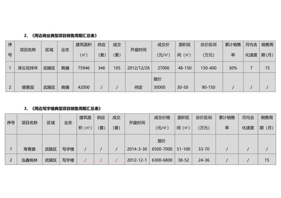 常德万达广场项目3.18_第4页