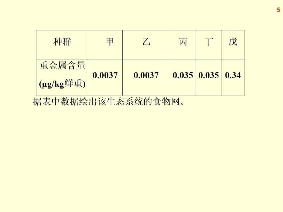 2013届高考生物二轮复习 表格类_第5页