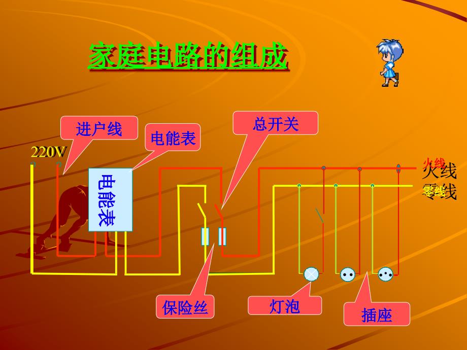 八年级物理生活用电常识课件_第3页