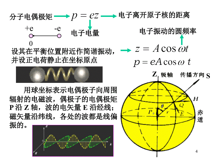 光学教程(姚启钧)  第6章 光的吸收散射和色散_第4页