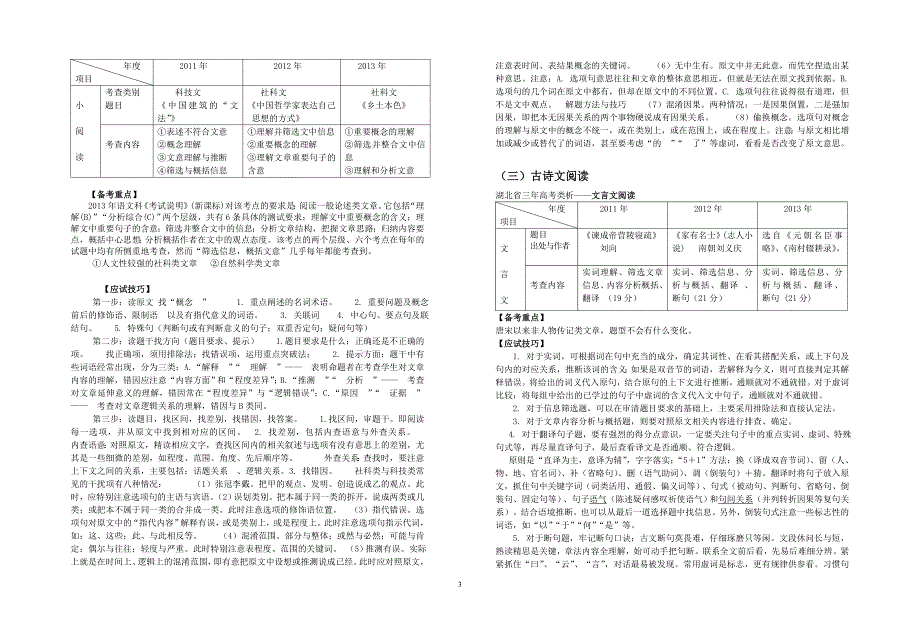 临门一脚——高考语文考前答题指导_第3页