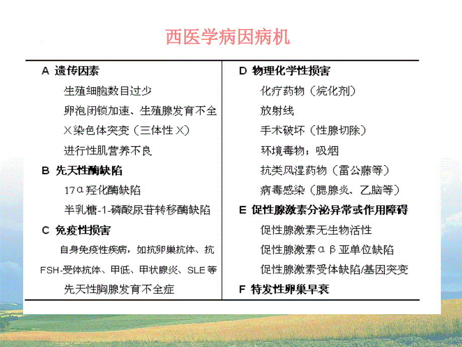 中医药治疗卵巢早衰20121205_第3页