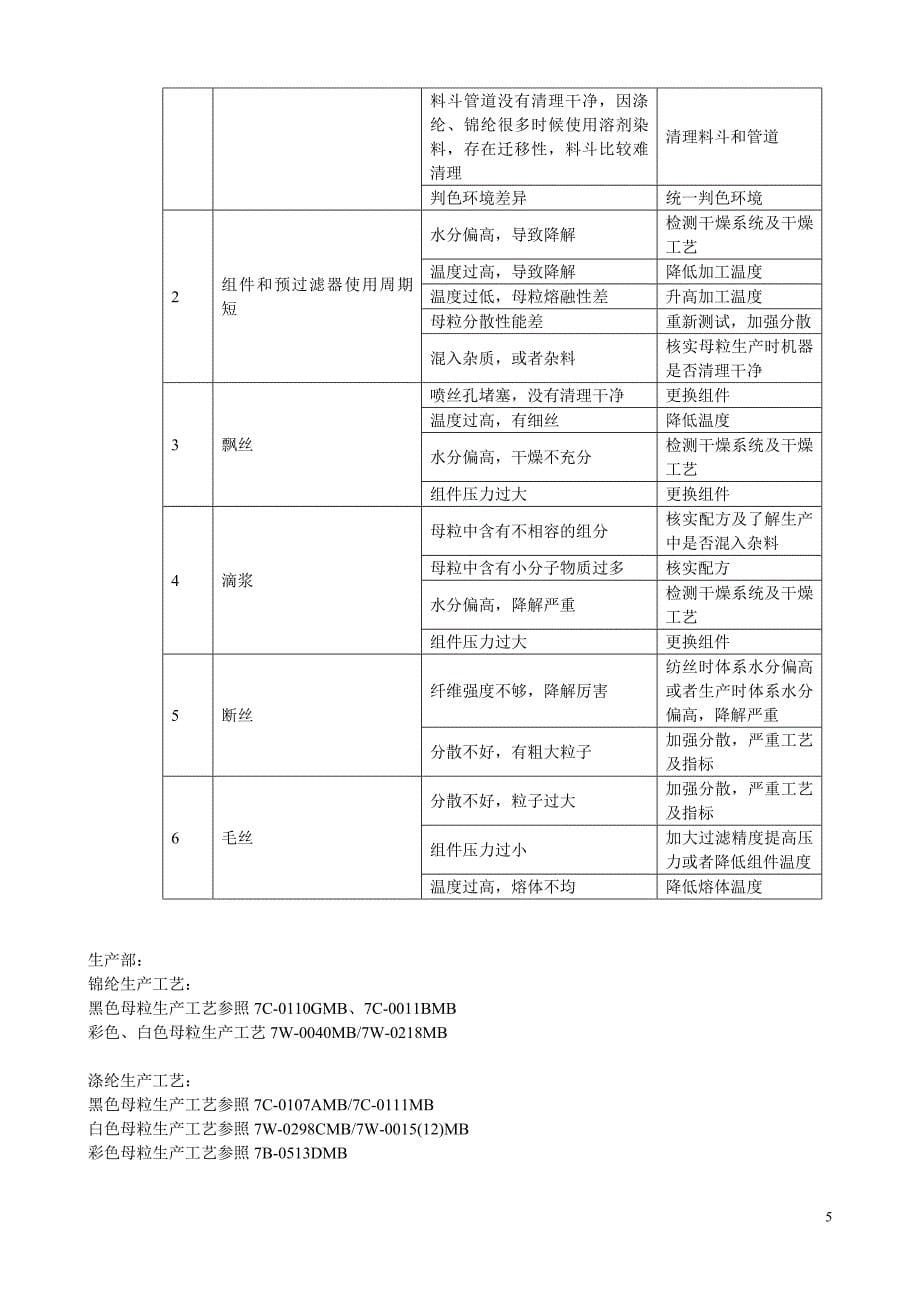 化纤打样工艺及配色方法(2010-7-27)_第5页