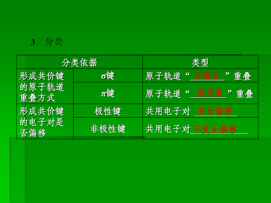 选修三 物质结构与性质x3-2_第4页