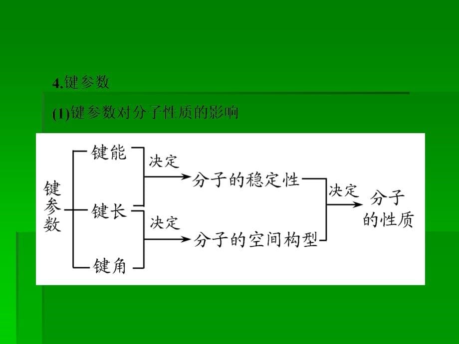 选修三 物质结构与性质x3-2_第5页