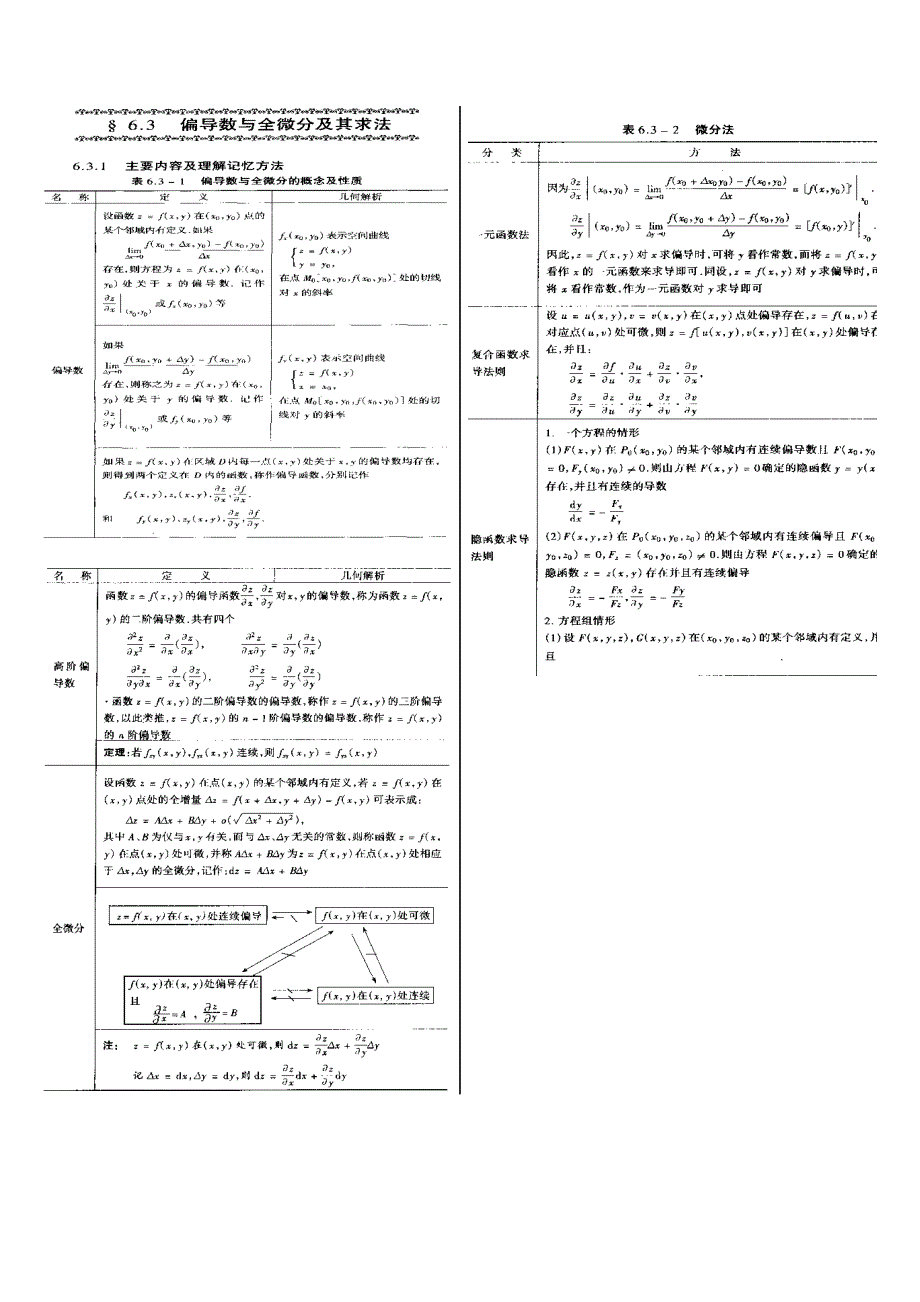 考研数学高数框架图(下)_第2页