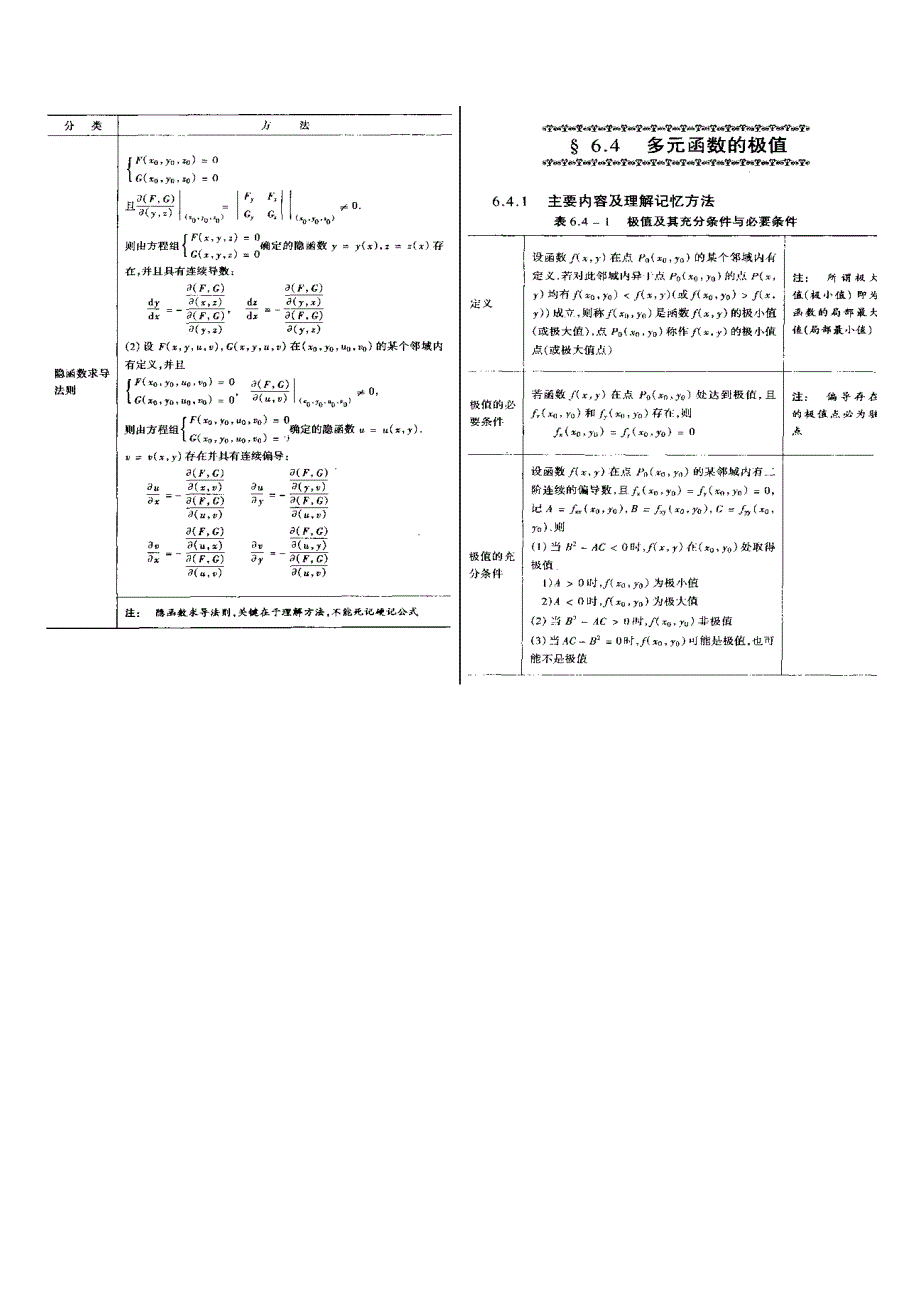 考研数学高数框架图(下)_第3页