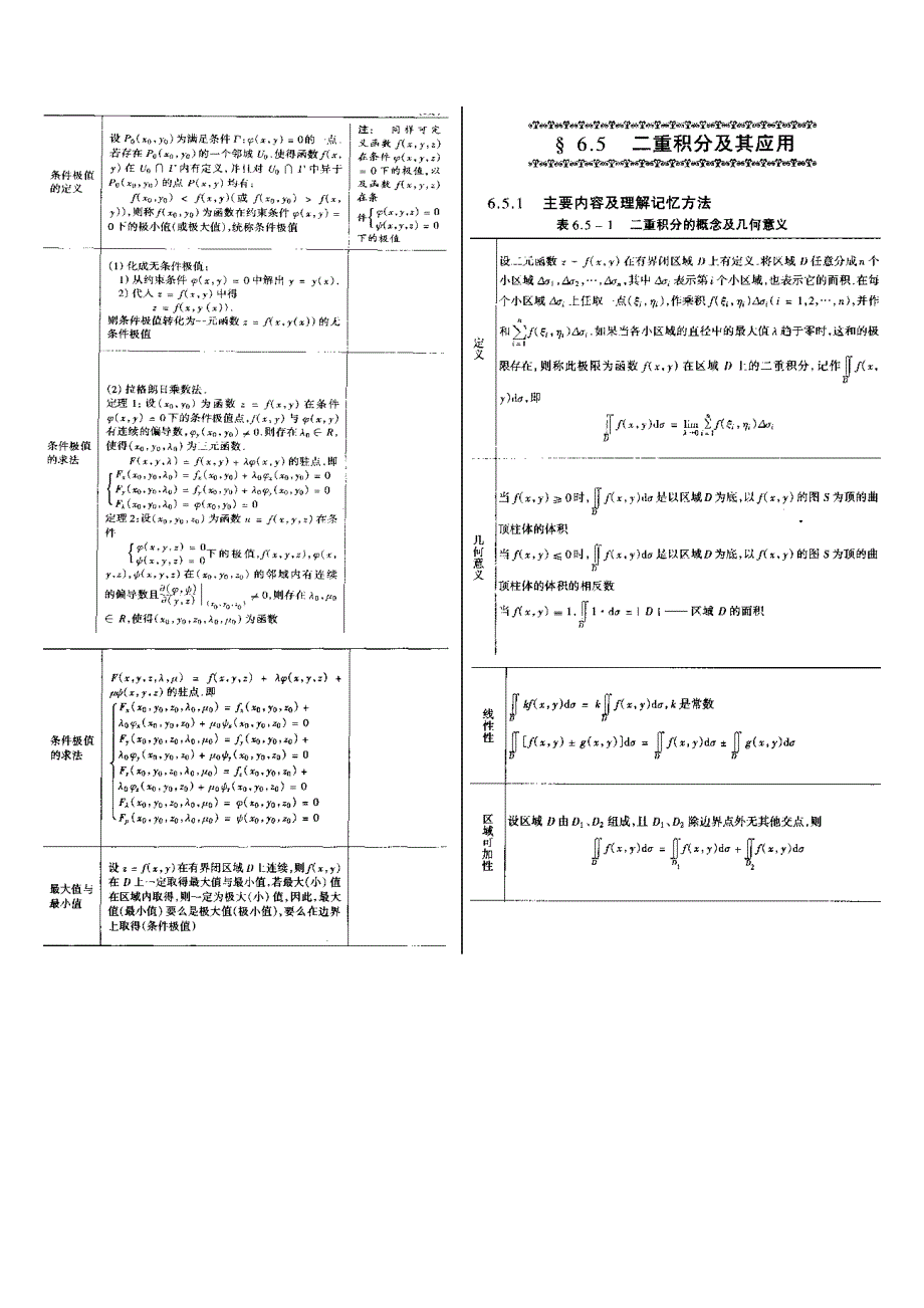 考研数学高数框架图(下)_第4页