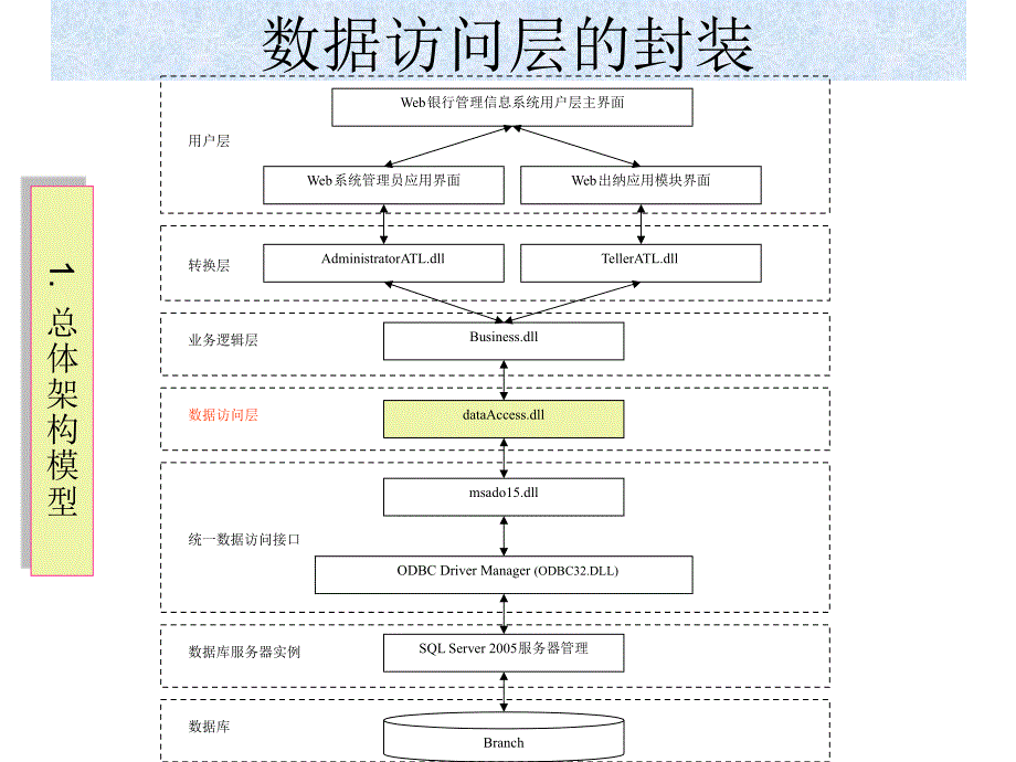 vc++中用ado对数据访问层进行封装_第2页