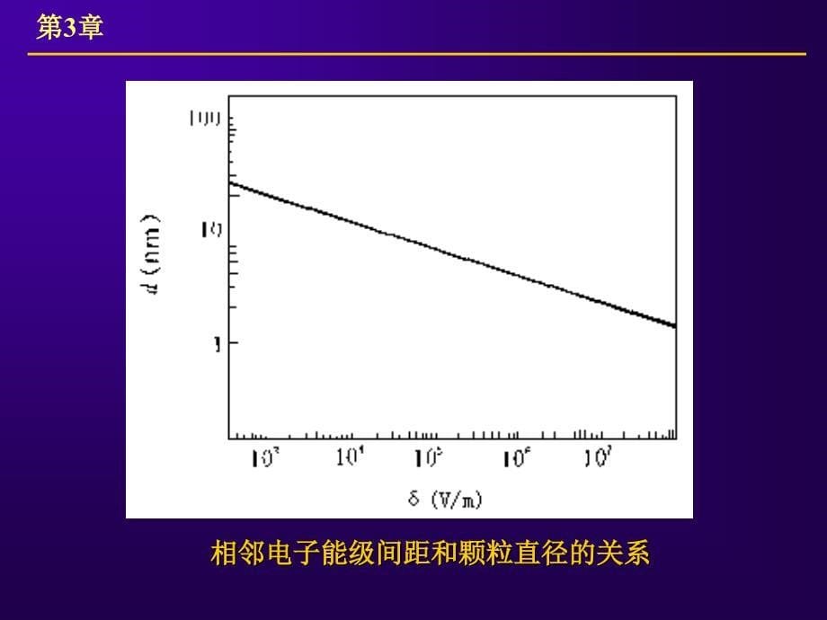 纳米技术及其应用-第三章_第5页