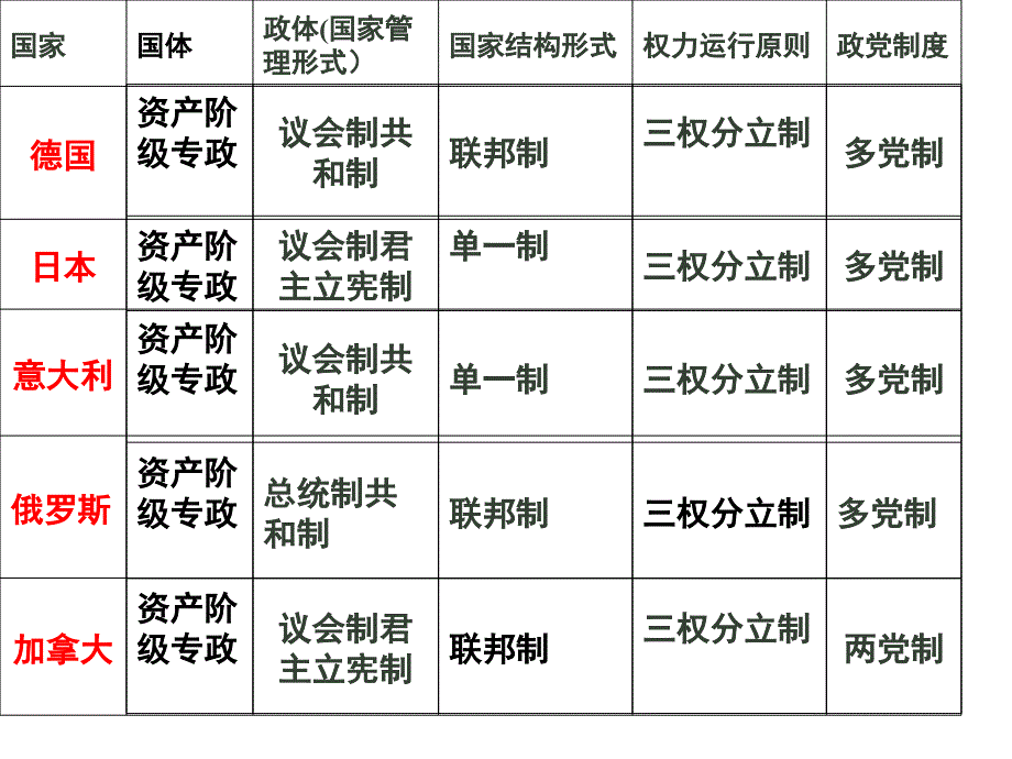 《国家与国际组织常识》_第3页