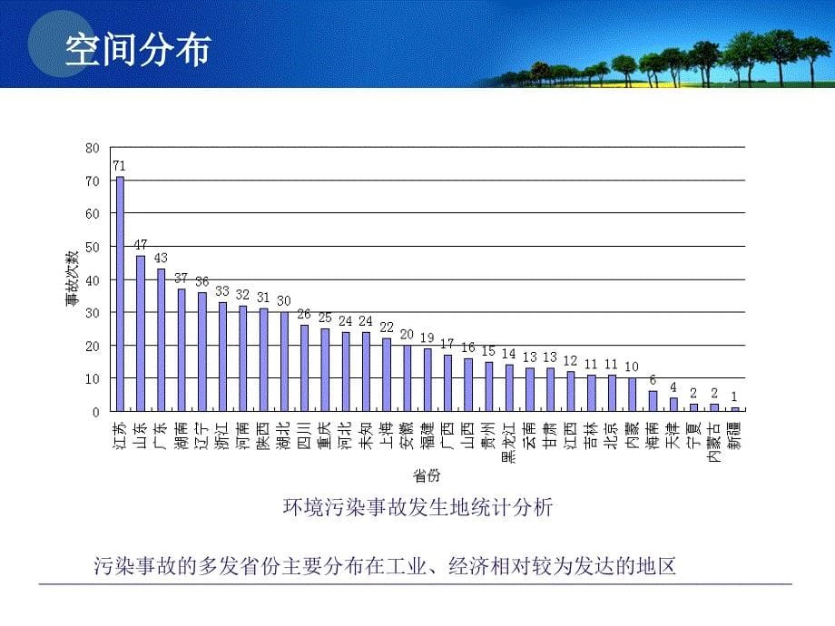 3、应急监测案例浅析_第5页