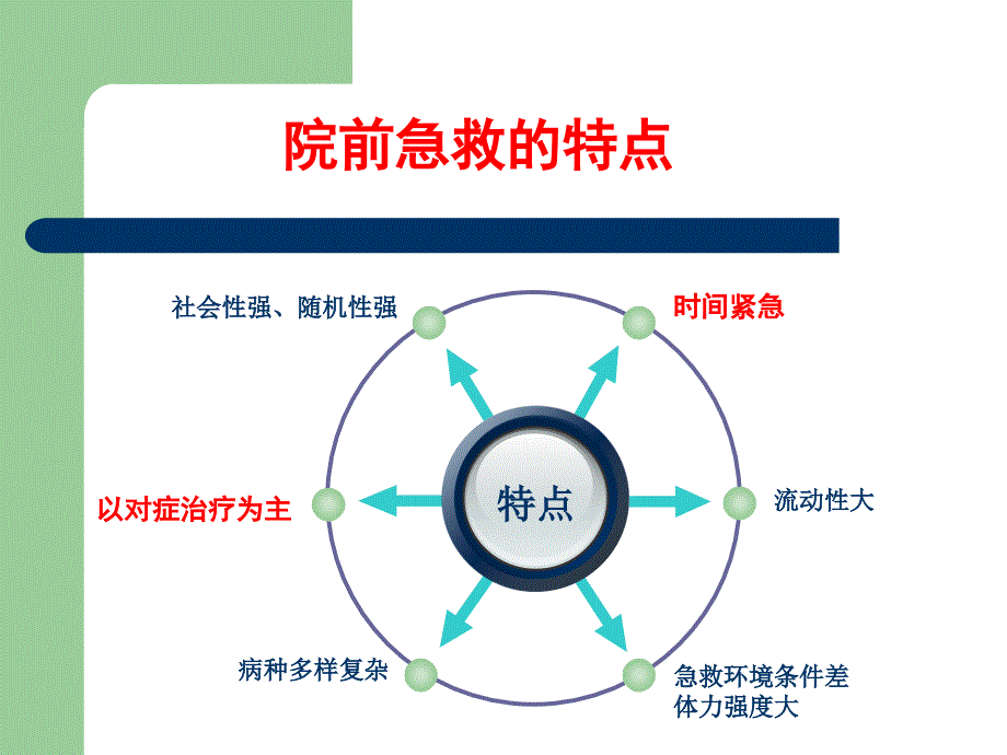 院前急救知识浅谈_第4页