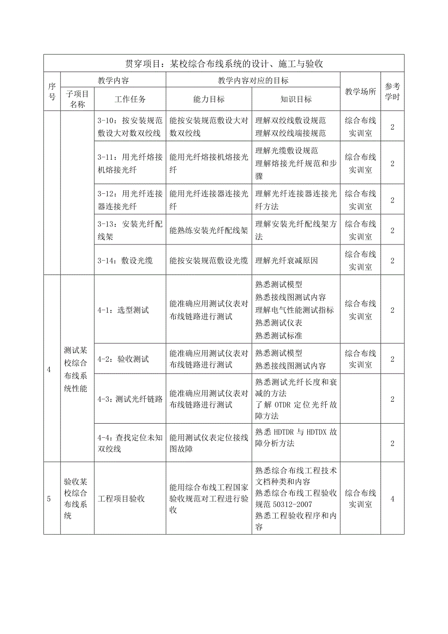 综合布线--课程标准_第4页