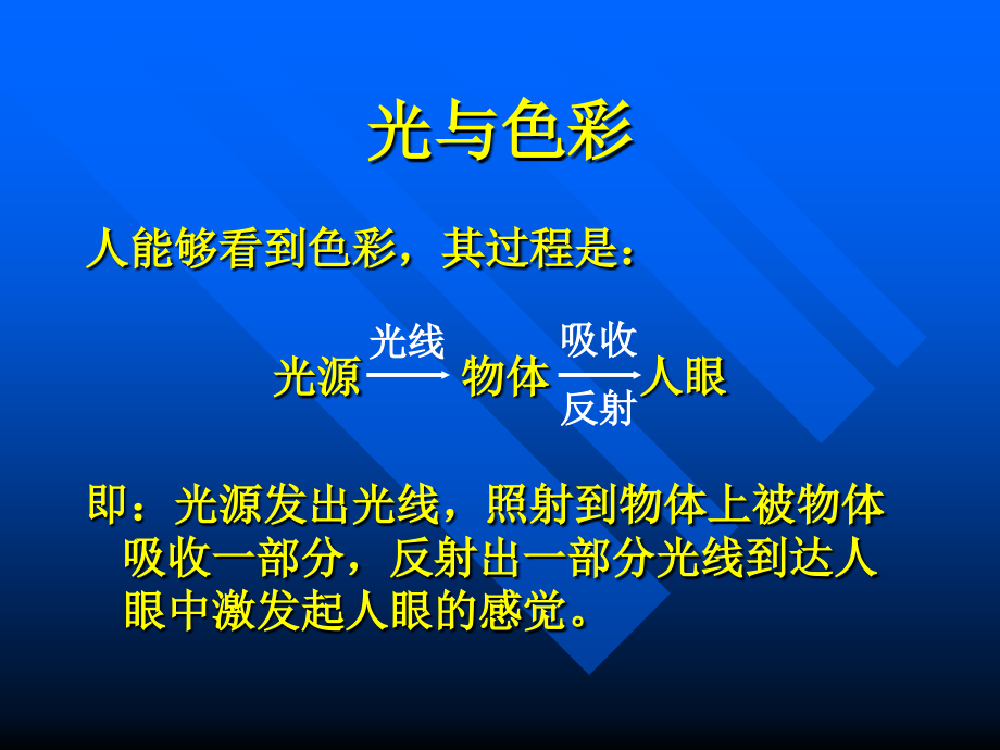 人机工程学色彩在汽车中的应用_第4页