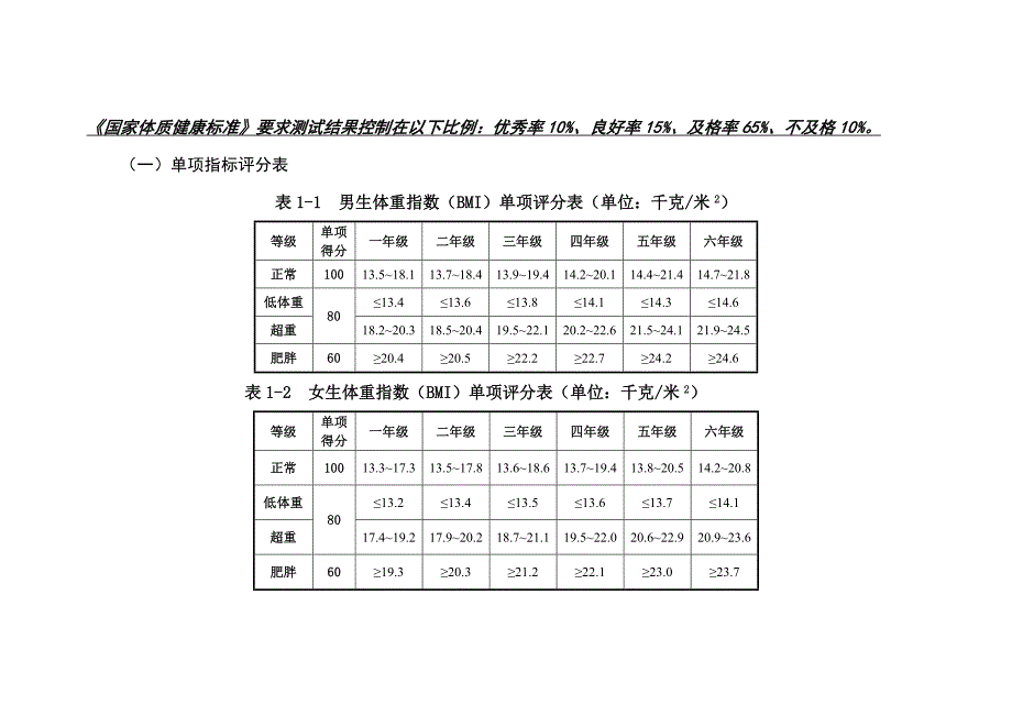 2014版《国家体质健康测试》小学1到6年级评分标准-及优秀良好及格率等说明_第1页