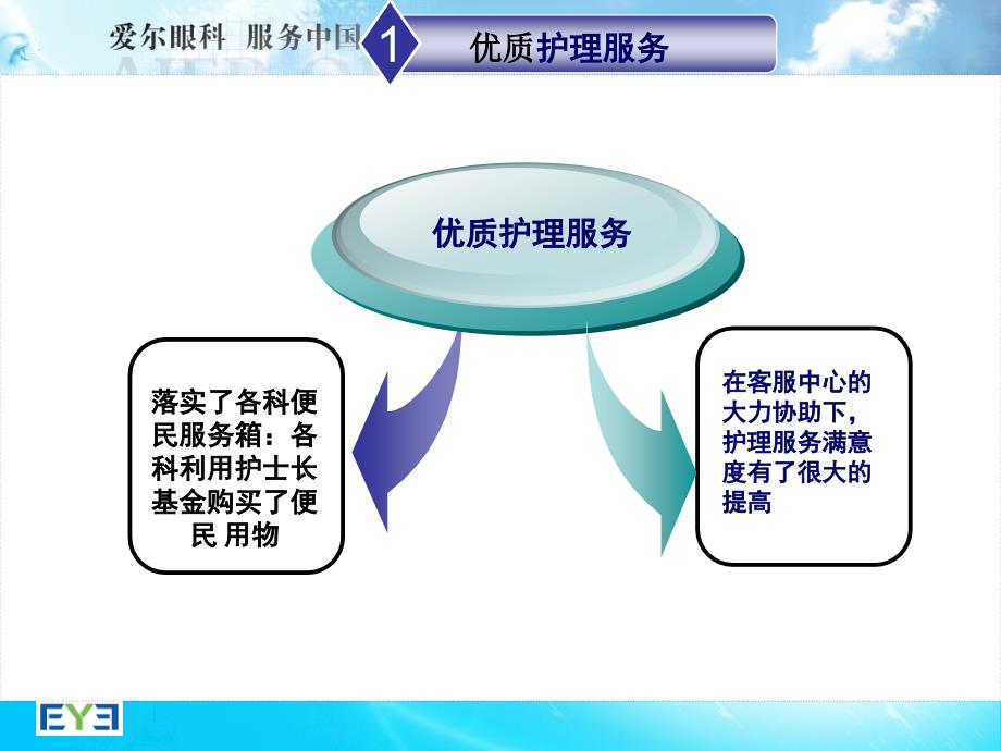 护理部总结_第3页