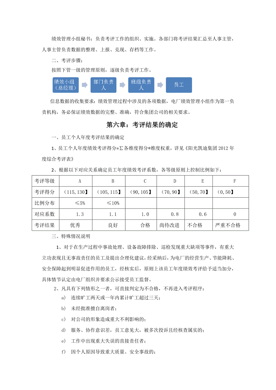 运营期电厂生产检修岗位绩效管理试行办法_第4页