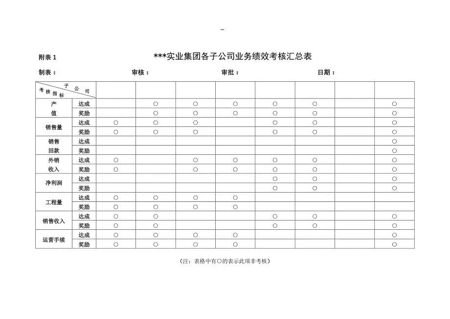 集团绩效管理办法_第5页