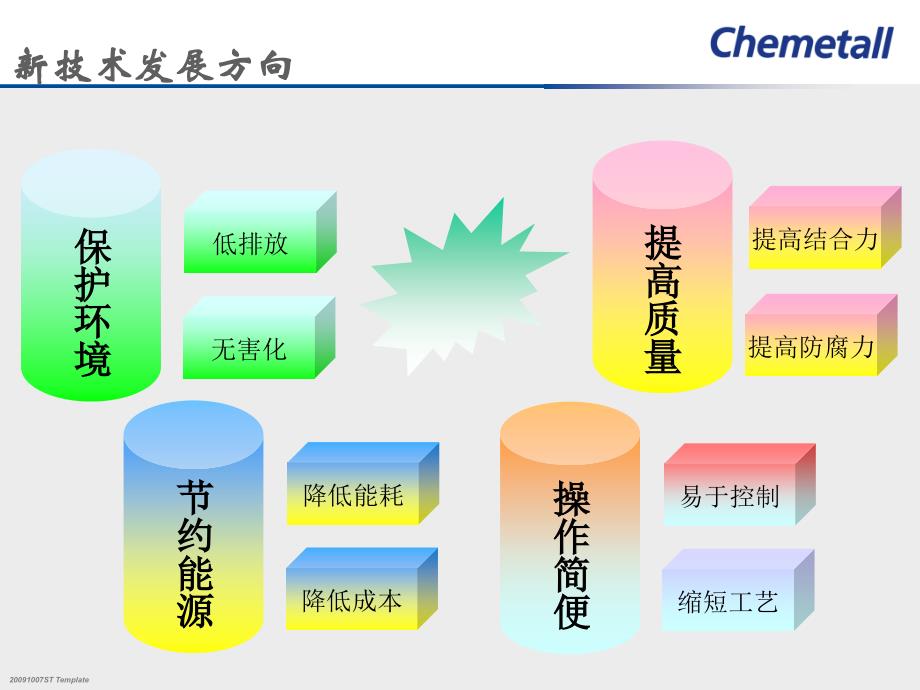 凯密特尔硅烷应用_第4页