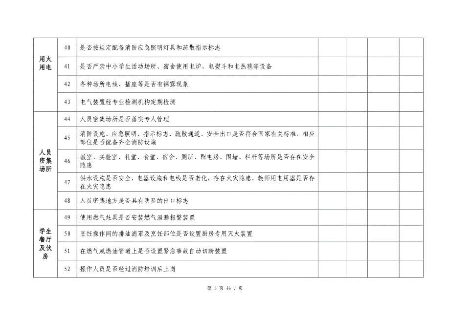 消防安全隐患排查月报表_第5页