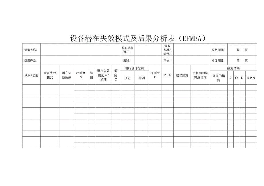 重要(关键)设备fmea分析管理办法_第5页