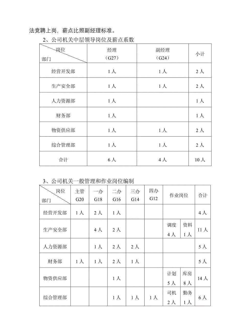 二oo九年定岗定编实施方案_第2页