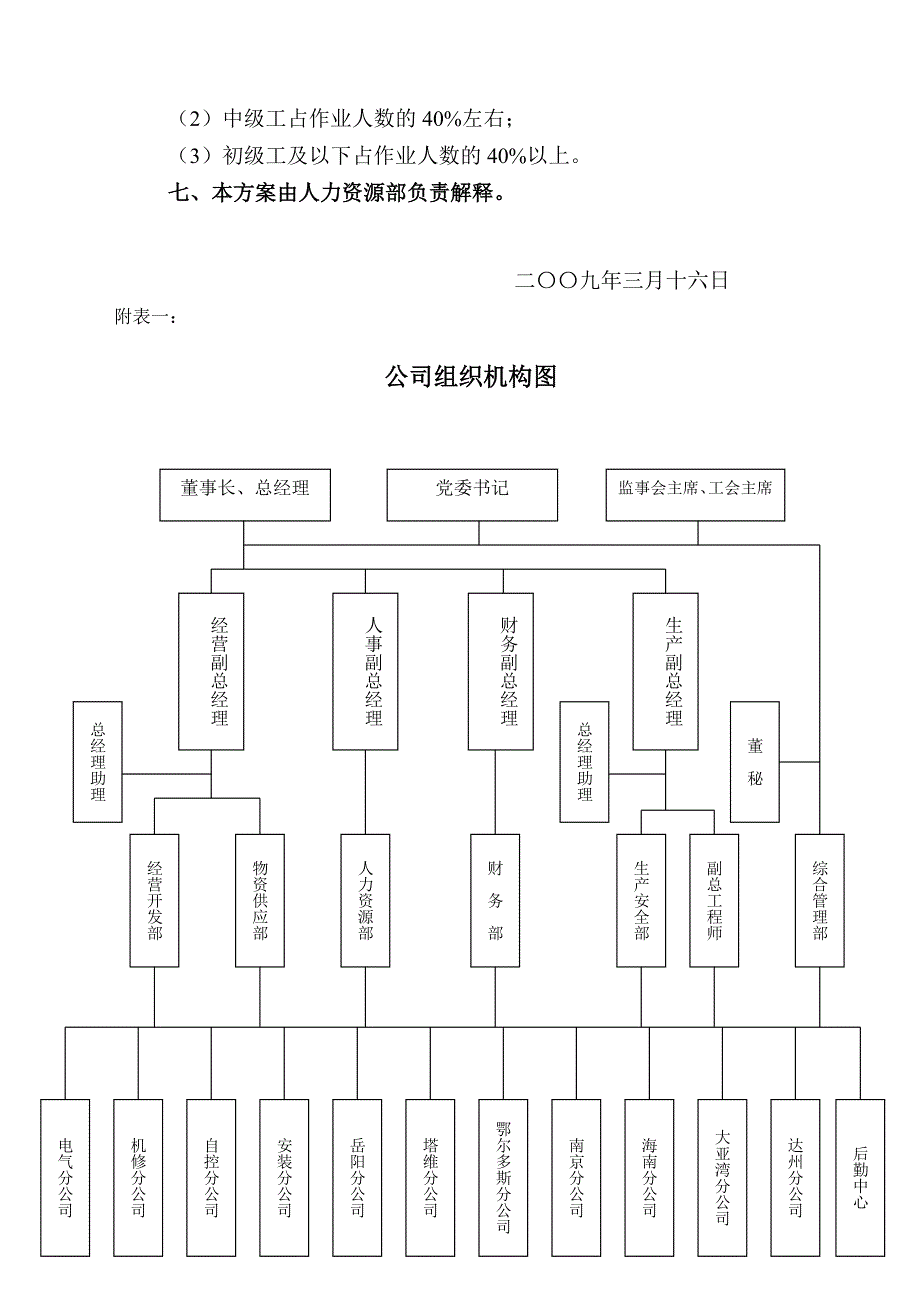 二oo九年定岗定编实施方案_第4页