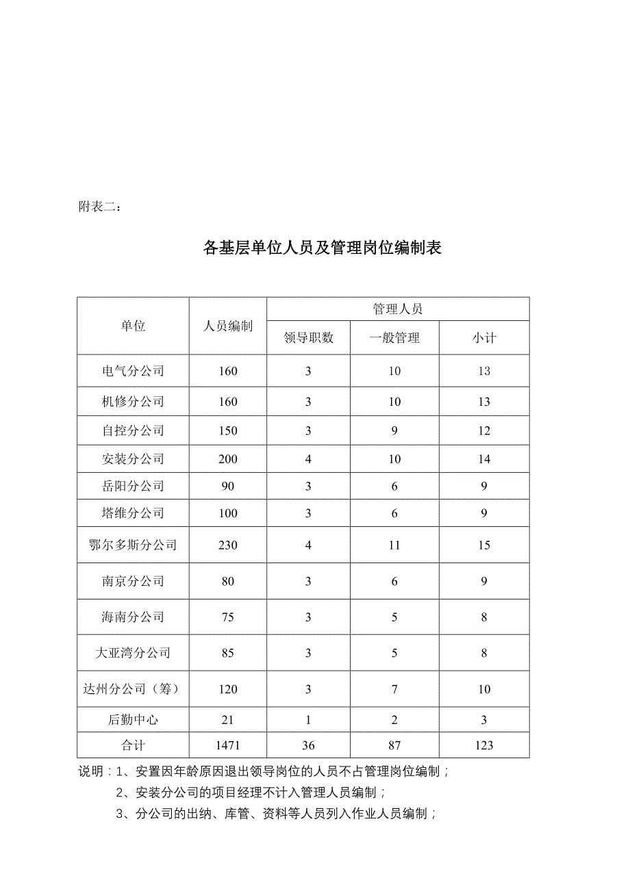 二oo九年定岗定编实施方案_第5页