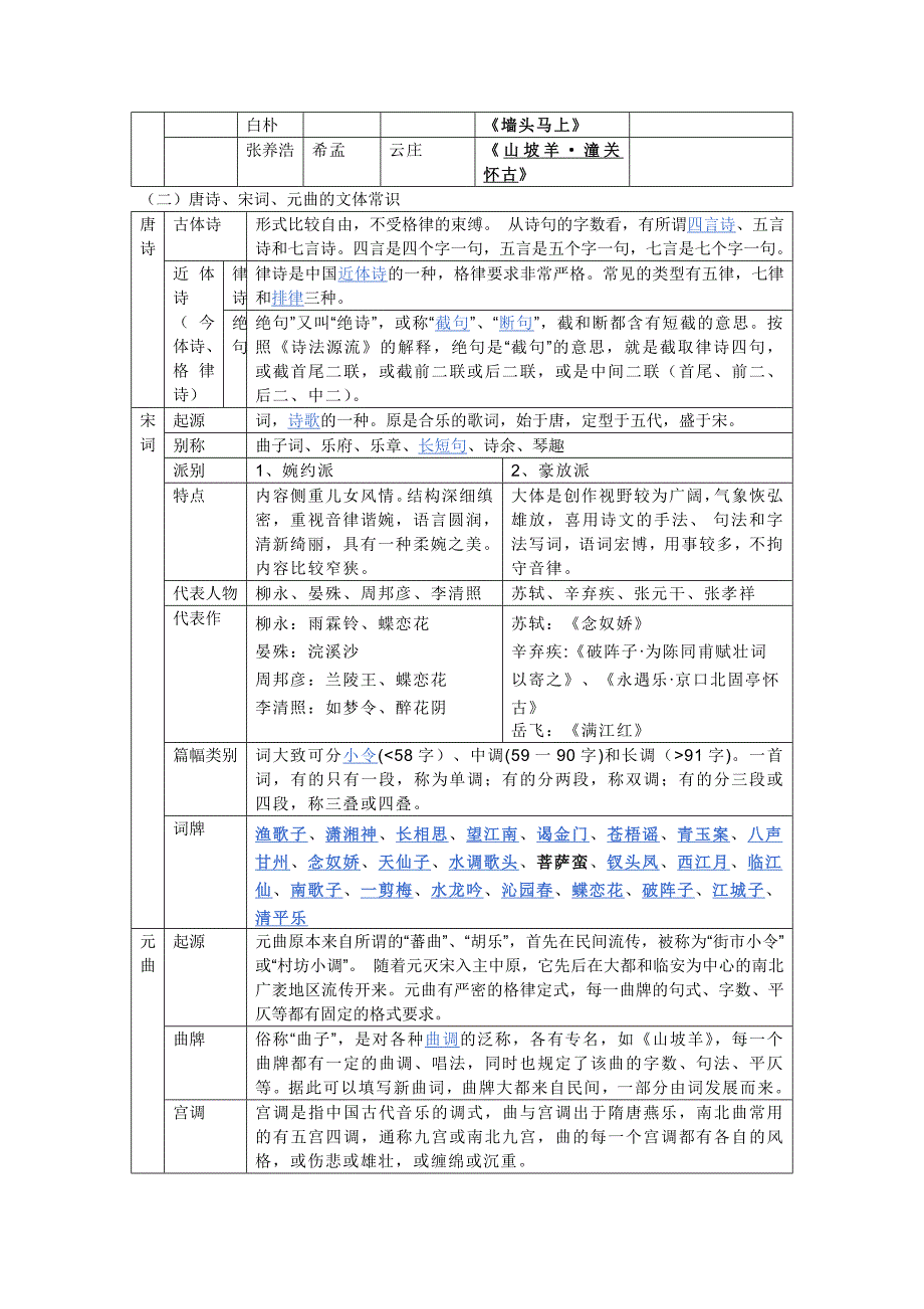 高中语文文学常识整理(表格形式)_第3页