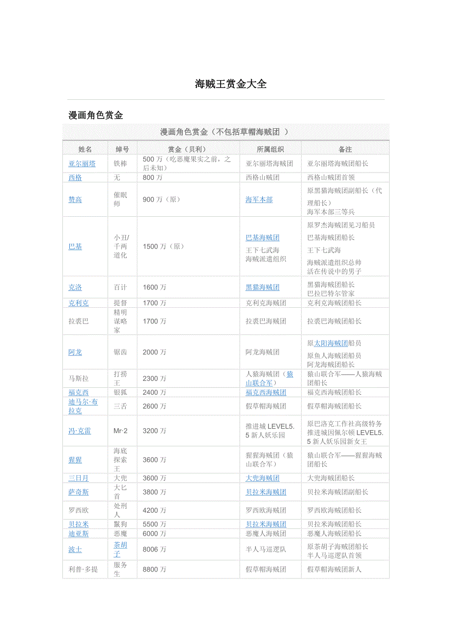 海贼王赏金大全_第1页